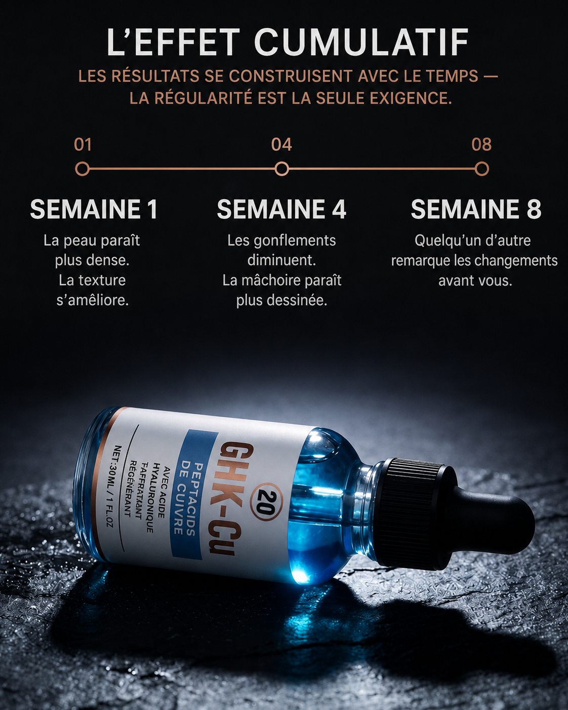 Sérum topique à peptides de cuivre 2 % GHK-Cu
