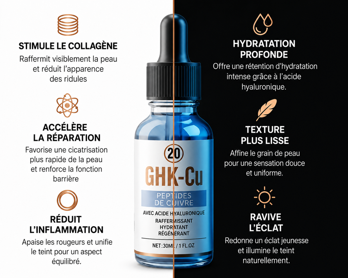 Sérum topique à peptides de cuivre 2 % GHK-Cu