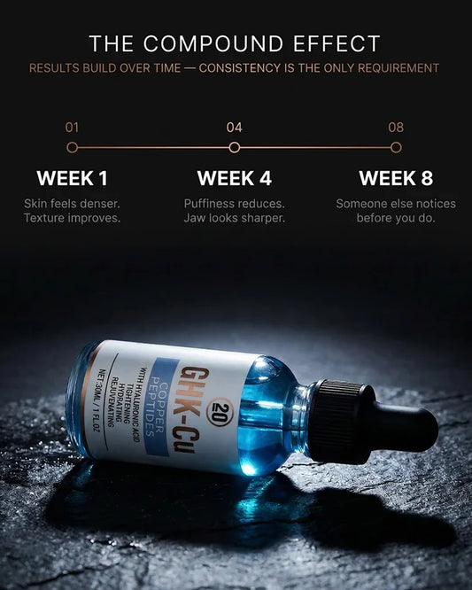 Sérum topique à peptides de cuivre 2 % GHK-Cu